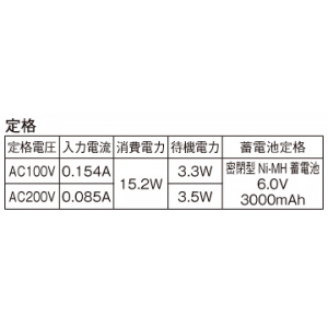 パナソニック 【受注生産品】一体型階段灯 非常用照明器具 スリムタイプ 20形 壁・天井直付型 長時間定格型(60分間タイプ) Hf16形1灯相当 ひとセンサON/OFFタイプ(Nタイプ) 昼白色 【受注生産品】一体型階段灯 非常用照明器具 スリムタイプ 20形 壁・天井直付型 長時間定格型(60分間タイプ) Hf16形1灯相当 ひとセンサON/OFFタイプ(Nタイプ) 昼白色 NNCF21715JLE9 画像2