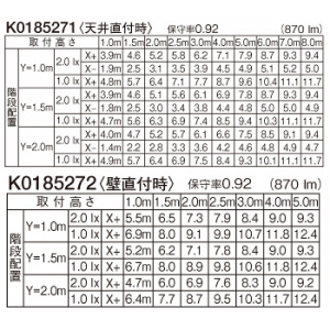 パナソニック 【受注生産品】一体型階段灯 非常用照明器具 スリムタイプ 20形 壁・天井直付型 長時間定格型(60分間タイプ) Hf16形1灯相当 ひとセンサON/OFFタイプ(Nタイプ) 昼白色 【受注生産品】一体型階段灯 非常用照明器具 スリムタイプ 20形 壁・天井直付型 長時間定格型(60分間タイプ) Hf16形1灯相当 ひとセンサON/OFFタイプ(Nタイプ) 昼白色 NNCF21715JLE9 画像3