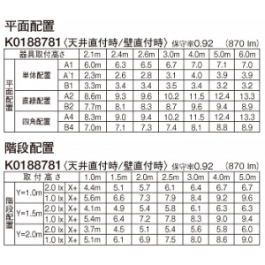 パナソニック 一体型階段灯 非常用照明器具 コーナータイプ 階段通路誘導灯兼用型 40形 壁・天井直付型 30分間タイプ Hf32形2灯相当 ひとセンサ段調光タイプ(NTタイプ) 昼白色 一体型階段灯 非常用照明器具 コーナータイプ 階段通路誘導灯兼用型 40形 壁・天井直付型 30分間タイプ Hf32形2灯相当 ひとセンサ段調光タイプ(NTタイプ) 昼白色 NNCF44155JLE9 画像3