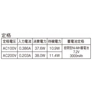 パナソニック 直管LEDランプ搭載階段灯 非常用照明器具 階段通路誘導灯兼用型 LDL40タイプ 壁直付型 30分間タイプ 3800lmタイプ Hf32形高出力型器具相当 ひとセンサ段調光タイプ(NTタイプ) 昼白色 直管LEDランプ搭載階段灯 非常用照明器具 階段通路誘導灯兼用型 LDL40タイプ 壁直付型 30分間タイプ 3800lmタイプ Hf32形高出力型器具相当 ひとセンサ段調光タイプ(NTタイプ) 昼白色 NNFF41835TLE9 画像2