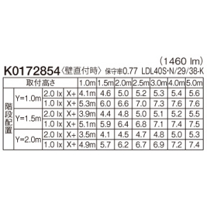 パナソニック 直管LEDランプ搭載階段灯 非常用照明器具 階段通路誘導灯兼用型 LDL40タイプ 壁直付型 30分間タイプ 3800lmタイプ Hf32形高出力型器具相当 ひとセンサ段調光タイプ(NTタイプ) 昼白色 直管LEDランプ搭載階段灯 非常用照明器具 階段通路誘導灯兼用型 LDL40タイプ 壁直付型 30分間タイプ 3800lmタイプ Hf32形高出力型器具相当 ひとセンサ段調光タイプ(NTタイプ) 昼白色 NNFF41835TLE9 画像3