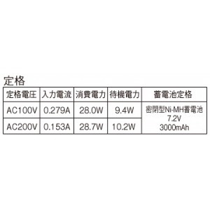 パナソニック 直管LEDランプ搭載階段灯 非常用照明器具 階段通路誘導灯兼用型 LDL40タイプ 壁直付型 30分間タイプ 2500lmタイプ Hf32形定格出力型器具相当 ひとセンサ段調光タイプ(NTタイプ) 昼白色 直管LEDランプ搭載階段灯 非常用照明器具 階段通路誘導灯兼用型 LDL40タイプ 壁直付型 30分間タイプ 2500lmタイプ Hf32形定格出力型器具相当 ひとセンサ段調光タイプ(NTタイプ) 昼白色 NNFF41935PLE9 画像2