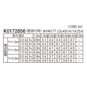 パナソニック 直管LEDランプ搭載階段灯 非常用照明器具 階段通路誘導灯兼用型 LDL40タイプ 壁直付型 30分間タイプ 2500lmタイプ Hf32形定格出力型器具相当 ひとセンサ段調光タイプ(NTタイプ) 昼白色 直管LEDランプ搭載階段灯 非常用照明器具 階段通路誘導灯兼用型 LDL40タイプ 壁直付型 30分間タイプ 2500lmタイプ Hf32形定格出力型器具相当 ひとセンサ段調光タイプ(NTタイプ) 昼白色 NNFF41935PLE9 画像3