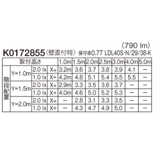 パナソニック 直管LEDランプ搭載階段灯 非常用照明器具 階段通路誘導灯兼用型 LDL40タイプ 壁直付型 長時間定格型(60分間タイプ) 3800lmタイプ Hf32形高出力型器具相当 ひとセンサ段調光タイプ(NTタイプ) 昼白色 直管LEDランプ搭載階段灯 非常用照明器具 階段通路誘導灯兼用型 LDL40タイプ 壁直付型 長時間定格型(60分間タイプ) 3800lmタイプ Hf32形高出力型器具相当 ひとセンサ段調光タイプ(NTタイプ) 昼白色 NNFF41865TLE9 画像3