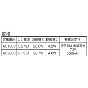 パナソニック 直管LEDランプ搭載階段灯 非常用照明器具 LDL40タイプ 壁直付型 30分間タイプ 2500lmタイプ Hf32形定格出力型器具相当 ひとセンサON/OFFタイプ(Nタイプ) 昼白色 直管LEDランプ搭載階段灯 非常用照明器具 LDL40タイプ 壁直付型 30分間タイプ 2500lmタイプ Hf32形定格出力型器具相当 ひとセンサON/OFFタイプ(Nタイプ) 昼白色 NNFF41930PLE9 画像2