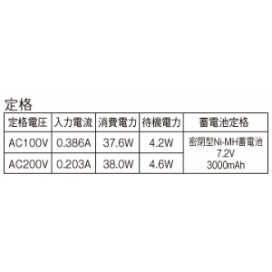 パナソニック 直管LEDランプ搭載階段灯 非常用照明器具 LDL40タイプ 壁直付型 長時間定格型(60分間タイプ) 3800lmタイプ Hf32形高出力型器具相当 ひとセンサON/OFFタイプ(Nタイプ) 昼白色 直管LEDランプ搭載階段灯 非常用照明器具 LDL40タイプ 壁直付型 長時間定格型(60分間タイプ) 3800lmタイプ Hf32形高出力型器具相当 ひとセンサON/OFFタイプ(Nタイプ) 昼白色 NNFF41860PLE9 画像2