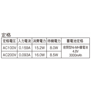 パナソニック 直管LEDランプ搭載階段灯 非常用照明器具 階段通路誘導灯兼用型 LDL20タイプ 壁直付型 30分間タイプ 1200lmタイプ FL20形器具相当 ひとセンサ段調光タイプ(NTタイプ) 昼白色 直管LEDランプ搭載階段灯 非常用照明器具 階段通路誘導灯兼用型 LDL20タイプ 壁直付型 30分間タイプ 1200lmタイプ FL20形器具相当 ひとセンサ段調光タイプ(NTタイプ) 昼白色 NNFF21835TLE9 画像2