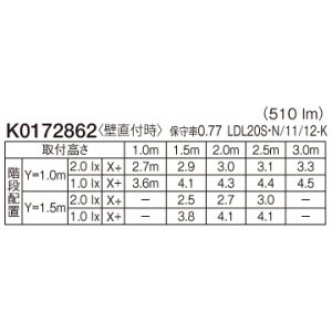 パナソニック 直管LEDランプ搭載階段灯 非常用照明器具 階段通路誘導灯兼用型 LDL20タイプ 壁直付型 30分間タイプ 1200lmタイプ FL20形器具相当 ひとセンサ段調光タイプ(NTタイプ) 昼白色 直管LEDランプ搭載階段灯 非常用照明器具 階段通路誘導灯兼用型 LDL20タイプ 壁直付型 30分間タイプ 1200lmタイプ FL20形器具相当 ひとセンサ段調光タイプ(NTタイプ) 昼白色 NNFF21835TLE9 画像3