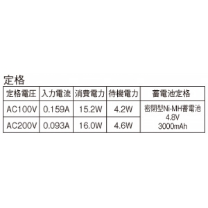 パナソニック 【受注生産品】直管LEDランプ搭載階段灯 非常用照明器具 LDL20タイプ 壁直付型 長時間定格型(60分間タイプ) 1200lmタイプ FL20形器具相当 ひとセンサON/OFFタイプ(Nタイプ) 昼白色 【受注生産品】直管LEDランプ搭載階段灯 非常用照明器具 LDL20タイプ 壁直付型 長時間定格型(60分間タイプ) 1200lmタイプ FL20形器具相当 ひとセンサON/OFFタイプ(Nタイプ) 昼白色 NNFF21860PLE9 画像2