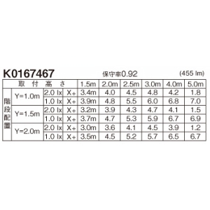 パナソニック コンパクトブラケットライト 非常用照明器具 階段通路誘導灯兼用型 壁直付型 30分間タイプ FHT42形1灯器具相当 非調光 昼白色 コンパクトブラケットライト 非常用照明器具 階段通路誘導灯兼用型 壁直付型 30分間タイプ FHT42形1灯器具相当 非調光 昼白色 NNCF50140JLE1 画像3