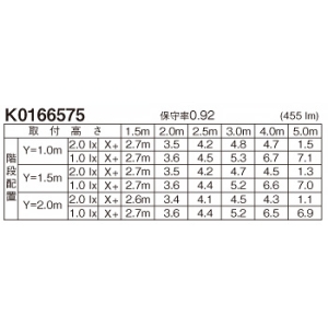 パナソニック コンパクトブラケットライト 非常用照明器具 階段通路誘導灯兼用型 壁直付型 30分間タイプ FHT32形1灯器具相当 非調光 昼白色 ガラスパネルタイプ コンパクトブラケットライト 非常用照明器具 階段通路誘導灯兼用型 壁直付型 30分間タイプ FHT32形1灯器具相当 非調光 昼白色 ガラスパネルタイプ NNCF55130JLE1 画像3