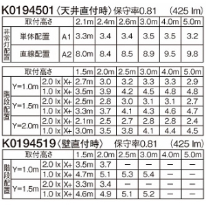 パナソニック 【受注生産品】防雨型シーリングライト 非常用照明器具 ブラケット兼用型 階段通路誘導灯兼用型 壁・天井直付型 30分間タイプ 高光束タイプ FCL30形1灯器具相当 フラットタイプ 非調光 電球色 ホワイト 【受注生産品】防雨型シーリングライト 非常用照明器具 ブラケット兼用型 階段通路誘導灯兼用型 壁・天井直付型 30分間タイプ 高光束タイプ FCL30形1灯器具相当 フラットタイプ 非調光 電球色 ホワイト NWCF17121LE1 画像3