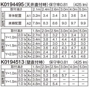 パナソニック 防雨型シーリングライト 非常用照明器具 ブラケット兼用型 階段通路誘導灯兼用型 壁・天井直付型 30分間タイプ 低光束タイプ FCL20形1灯器具相当 ベーシックタイプ 非調光 電球色 ホワイト 防雨型シーリングライト 非常用照明器具 ブラケット兼用型 階段通路誘導灯兼用型 壁・天井直付型 30分間タイプ 低光束タイプ FCL20形1灯器具相当 ベーシックタイプ 非調光 電球色 ホワイト NWCF16101LE1 画像3