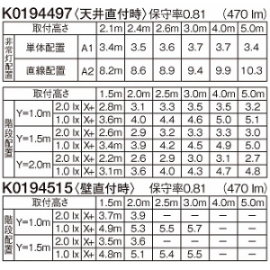 パナソニック 防雨型シーリングライト 非常用照明器具 ブラケット兼用型 階段通路誘導灯兼用型 壁・天井直付型 30分間タイプ 低光束タイプ FCL20形1灯器具相当 フラットタイプ 非調光 昼白色 ホワイト 防雨型シーリングライト 非常用照明器具 ブラケット兼用型 階段通路誘導灯兼用型 壁・天井直付型 30分間タイプ 低光束タイプ FCL20形1灯器具相当 フラットタイプ 非調光 昼白色 ホワイト NWCF17100LE1 画像3