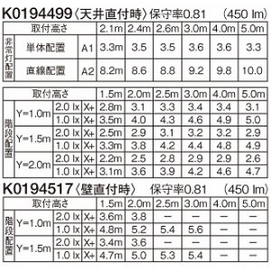 パナソニック 防雨型シーリングライト 非常用照明器具 ブラケット兼用型 階段通路誘導灯兼用型 壁・天井直付型 30分間タイプ 低光束タイプ FCL20形1灯器具相当 フラットタイプ 非調光 温白色 ホワイト 防雨型シーリングライト 非常用照明器具 ブラケット兼用型 階段通路誘導灯兼用型 壁・天井直付型 30分間タイプ 低光束タイプ FCL20形1灯器具相当 フラットタイプ 非調光 温白色 ホワイト NWCF17103LE1 画像3