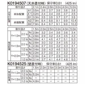 パナソニック 【受注生産品】防雨型シーリングライト 非常用照明器具 ブラケット兼用型 階段通路誘導灯兼用型 壁・天井直付型 30分間タイプ 低光束タイプ FCL20形1灯器具相当 フードタイプ 非調光 電球色 ホワイト 【受注生産品】防雨型シーリングライト 非常用照明器具 ブラケット兼用型 階段通路誘導灯兼用型 壁・天井直付型 30分間タイプ 低光束タイプ FCL20形1灯器具相当 フードタイプ 非調光 電球色 ホワイト NWCF18101LE1 画像3
