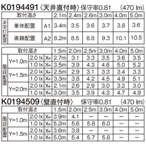 パナソニック 【受注生産品】防雨型シーリングライト 非常用照明器具 ブラケット兼用型 階段通路誘導灯兼用型 壁・天井直付型 30分間タイプ 高光束タイプ FCL30形1灯器具相当 ベーシックタイプ 非調光 昼白色 ブラック 【受注生産品】防雨型シーリングライト 非常用照明器具 ブラケット兼用型 階段通路誘導灯兼用型 壁・天井直付型 30分間タイプ 高光束タイプ FCL30形1灯器具相当 ベーシックタイプ 非調光 昼白色 ブラック NWCF16520LE1 画像3