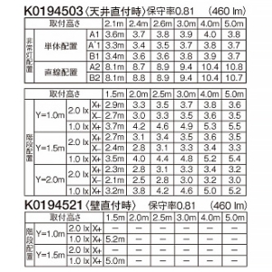 パナソニック 【受注生産品】防雨型シーリングライト 非常用照明器具 ブラケット兼用型 階段通路誘導灯兼用型 壁・天井直付型 30分間タイプ 高光束タイプ FCL30形1灯器具相当 フードタイプ 非調光 昼白色 ブラック 【受注生産品】防雨型シーリングライト 非常用照明器具 ブラケット兼用型 階段通路誘導灯兼用型 壁・天井直付型 30分間タイプ 高光束タイプ FCL30形1灯器具相当 フードタイプ 非調光 昼白色 ブラック NWCF18520LE1 画像3