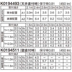 パナソニック 防雨型シーリングライト 非常用照明器具 ブラケット兼用型 階段通路誘導灯兼用型 壁・天井直付型 30分間タイプ 低光束タイプ FCL20形1灯器具相当 ベーシックタイプ 非調光 温白色 ブラック 防雨型シーリングライト 非常用照明器具 ブラケット兼用型 階段通路誘導灯兼用型 壁・天井直付型 30分間タイプ 低光束タイプ FCL20形1灯器具相当 ベーシックタイプ 非調光 温白色 ブラック NWCF16503LE1 画像3