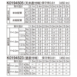 パナソニック 【受注生産品】防雨型シーリングライト 非常用照明器具 ブラケット兼用型 階段通路誘導灯兼用型 壁・天井直付型 30分間タイプ 低光束タイプ FCL20形1灯器具相当 フードタイプ 非調光 温白色 ブラック 【受注生産品】防雨型シーリングライト 非常用照明器具 ブラケット兼用型 階段通路誘導灯兼用型 壁・天井直付型 30分間タイプ 低光束タイプ FCL20形1灯器具相当 フードタイプ 非調光 温白色 ブラック NWCF18503LE1 画像3