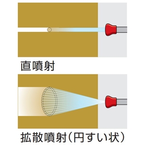 アサダ タービンガンA SUSワンタッチカプラ 直噴射・拡散噴射(円すい状) タービンガンA SUSワンタッチカプラ 直噴射・拡散噴射(円すい状) HD04003 画像2