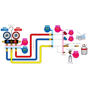 アサダ HFO1234yfマニホールドキット ボールバルブ式 対応冷媒HFO1234yf ホース長さ150cm HFO1234yfマニホールドキット ボールバルブ式 対応冷媒HFO1234yf ホース長さ150cm ES615 画像2