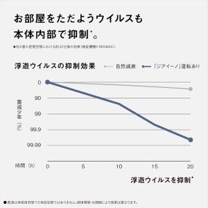 パナソニック ジアイーノ 〜22畳 ダークグレー 除菌 脱臭 集じん 加湿 次亜塩素酸 空間除菌脱臭機 家族やペットが集うリビングに(パナソニック F-MLB400C-W 互換品) ジアイーノ 〜22畳 ダークグレー 除菌 脱臭 集じん 加湿 次亜塩素酸 空間除菌脱臭機 家族やペットが集うリビングに(パナソニック F-MLB400C-W 互換品) F-MVB500C-W 画像2