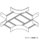 分岐・ベンド