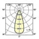 フィリップス マスターカラーCDM-R リフレクタータイプ E26口金 高効率セラミックメタルハライドランプ 70W ビーム角:40° 色温度:3000K マスターカラーCDM-R リフレクタータイプ E26口金 高効率セラミックメタルハライドランプ 70W ビーム角:40° 色温度:3000K CDM-R70W/830PAR30L40 画像3