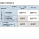 岩崎電気 【生産完了品】【受注生産品】殺菌灯 トラフ形 防湿形器具 殺菌ランプGL15形×1灯 60Hz(西日本用) 殺菌灯 トラフ形 防湿形器具 殺菌ランプGL15形×1灯 60Hz(西日本用) FTS1151-GL16 画像3