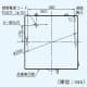 パナソニック 【生産完了品】パイプファン 排気 プロペラファン 壁取付形 手動式シャッター付 角形インテリアパネル形 本体スイッチ付 適用パイプ径:φ150mm 速結端子付 パイプファン 排気 プロペラファン 壁取付形 手動式シャッター付 角形インテリアパネル形 本体スイッチ付 適用パイプ径:φ150mm 速結端子付 FY-13PDS7SD 画像2