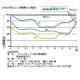 アイリスオーヤマ 【生産完了品】直管形LEDランプ 《ECOLUX センサー》 明るさセンサー付 40W形 昼白色相当 色温度5000K 全光束2000lm G13口金 直管形LEDランプ 《ECOLUX センサー》 明るさセンサー付 40W形 昼白色相当 色温度5000K 全光束2000lm G13口金 LDFL2000NF-H50IS 画像3