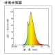 東芝 【生産完了品】低誘虫蛍光ランプ(旧称:防虫用蛍光ランプ) 飛散防止機能付 直管 ラピッドスタート形 40W 黄色 低誘虫蛍光ランプ(旧称:防虫用蛍光ランプ) 飛散防止機能付 直管 ラピッドスタート形 40W 黄色 FLR40S・Y/M・P 画像2