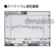 マスプロ 【生産完了品】デジタルレベルチェッカー 信号レベル測定器 映像・音声確認機能付  LCV2 画像3