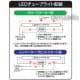 日動工業 【生産完了品】LEDチューブライト 直管蛍光灯40Wタイプ 昼白色 5000K 照射角度150度 LEDチューブライト 直管蛍光灯40Wタイプ 昼白色 5000K 照射角度150度 LCL-40W-R 画像3