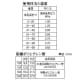 三栄水栓製作所 【販売終了】架橋ポリエチレン管 戸建・集合住宅用 60m巻き 呼び:16A 架橋ポリエチレン管 戸建・集合住宅用 60m巻き 呼び:16A T100N-16A 画像2