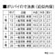 三栄水栓製作所 【販売終了】ポリパイソケット2種 呼び20 青銅製 ポリパイソケット2種 呼び20 青銅製 T64A-2-20 画像3