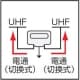 日本アンテナ 家庭用混合器 UHF/UHF 屋外用 防滴構造 家庭用混合器 UHF/UHF 屋外用 防滴構造 M-UUF2-SP 画像2