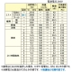 三菱 バス乾燥・暖房・換気システム 3部屋換気用 単相200V電源 接続パイプφ100mm 天吊埋込寸法520×470mm ミスト機能付 バス乾燥・暖房・換気システム 3部屋換気用 単相200V電源 接続パイプφ100mm 天吊埋込寸法520×470mm ミスト機能付 V-273BZL5-MS 画像2