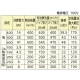 三菱 ダクト用換気扇 天井埋込形 居間・事務所・店舗用 風量多段階切替・定風量タイプ 24時間換気機能付 接続パイプφ150mm 埋込寸法315mm角 ダクト用換気扇 天井埋込形 居間・事務所・店舗用 風量多段階切替・定風量タイプ 24時間換気機能付 接続パイプφ150mm 埋込寸法315mm角 VD-20ZVR6-C 画像2