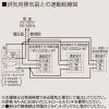 三菱 ダクト用換気扇 天井埋込形 居間・事務所・店舗用 低騒音形 給気専用 着せ替えインテリアタイプ 接続パイプφ150mm 埋込寸法395mm角 ダクト用換気扇 天井埋込形 居間・事務所・店舗用 低騒音形 給気専用 着せ替えインテリアタイプ 接続パイプφ150mm 埋込寸法395mm角 VD-23ZQ13-W 画像5