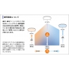 東芝 LEDシーリング 10畳用 調光・調色タイプ 昼光色+電球色 リモコン付 LEDシーリング 10畳用 調光・調色タイプ 昼光色+電球色 リモコン付 LEDH8401A01-LC 画像3