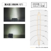 ジェフコム LEDプロジェクションライト(投照器・集光型) LEDプロジェクションライト(投照器・集光型) PDS-C02-40WL 画像3