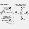 DAIKO LED一体型間接照明 《LEDs Curve》 防雨・防湿型 拡散タイプ DC24V専用 L1460mm 昼白色 電源別売 LED一体型間接照明 《LEDs Curve》 防雨・防湿型 拡散タイプ DC24V専用 L1460mm 昼白色 電源別売 LZW-93158WTW 画像2