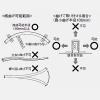 DAIKO LED一体型間接照明 《LEDs Wave》 防雨・防湿型 拡散タイプ DC24V専用 L980mm 電球色(2700K) 電源別売 LED一体型間接照明 《LEDs Wave》 防雨・防湿型 拡散タイプ DC24V専用 L980mm 電球色(2700K) 電源別売 LZW-93047LTW 画像2