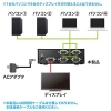 サンワサプライ ディスプレイ切替器 高解像度対応 電子式スイッチタイプ ミニD-sub HD 15pin用 4回路 ディスプレイ切替器 高解像度対応 電子式スイッチタイプ ミニD-sub HD 15pin用 4回路 SW-EV4N2 画像2