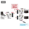 サンワサプライ HDMIエクステンダー ワイヤレス分配 2分配 ディスプレイ プロジェクター出力対応 HDMIエクステンダー ワイヤレス分配 2分配 ディスプレイ プロジェクター出力対応 VGA-EXWHD7N 画像2