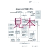 A&D 【受注生産品】超音波厚さ計 AD3255 一般(ISO)校正付(検査成績書+トレサビリティ体系図) 【受注生産品】超音波厚さ計 AD3255 一般(ISO)校正付(検査成績書+トレサビリティ体系図) AD3255-00A00 画像5