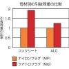 エビ モンゴクアトロプラグ 10X50mm (35本入) モンゴクアトロプラグ 10X50mm (35本入) MQ1050B 画像3