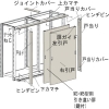 トラスコ中山(TRUSCO) M3・M5型棚用引違い扉 1200XH1800 KMM-64